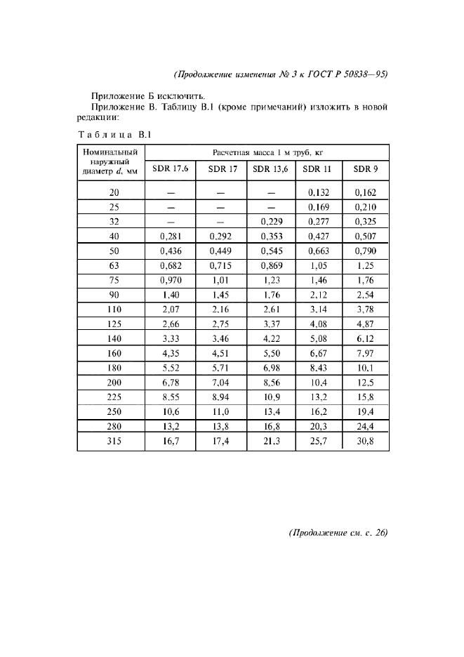 Изменение №3 к ГОСТ Р 50838-95