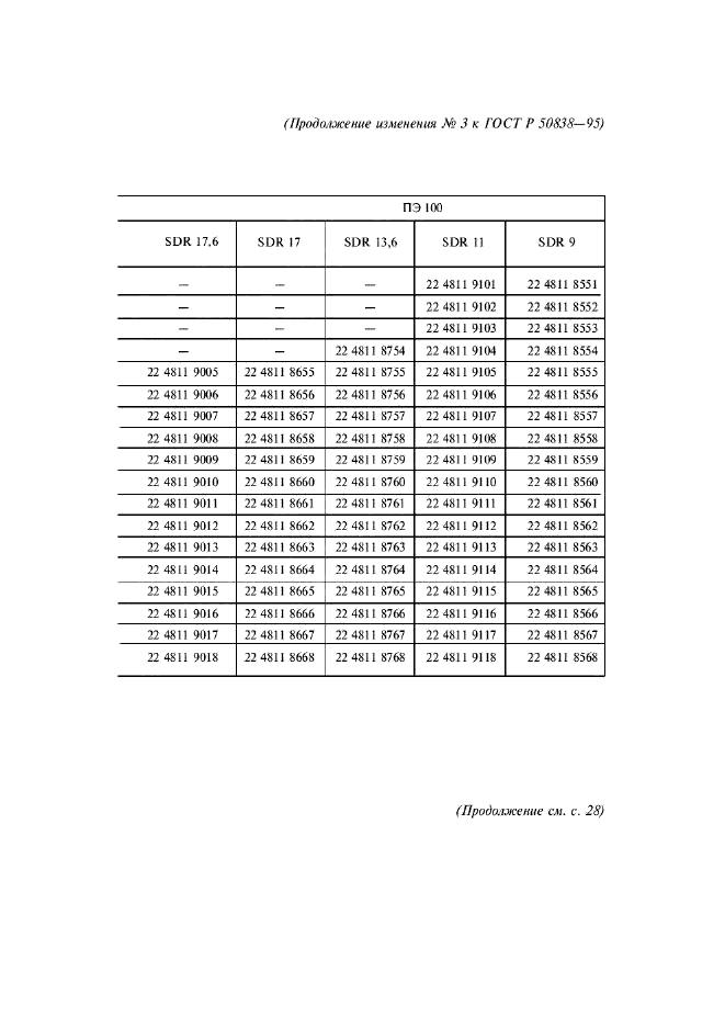 Изменение №3 к ГОСТ Р 50838-95