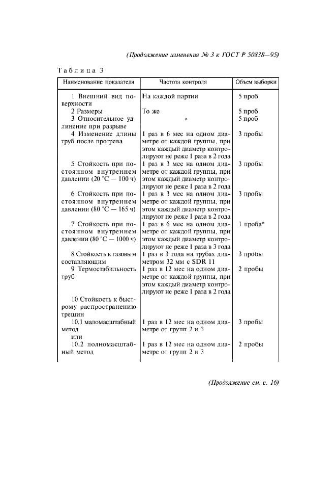 Изменение №3 к ГОСТ Р 50838-95