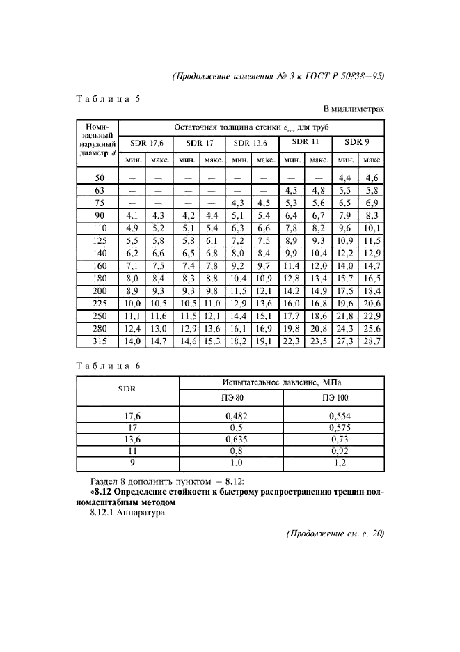 Изменение №3 к ГОСТ Р 50838-95