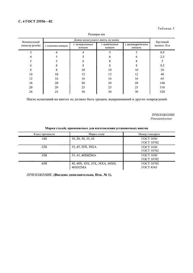 ГОСТ 25556-82