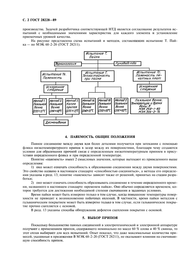 ГОСТ 28228-89