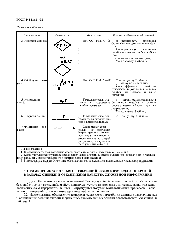 ГОСТ Р 51168-98