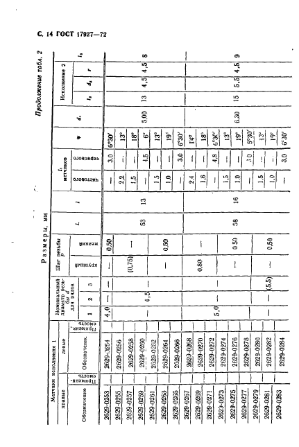 ГОСТ 17927-72