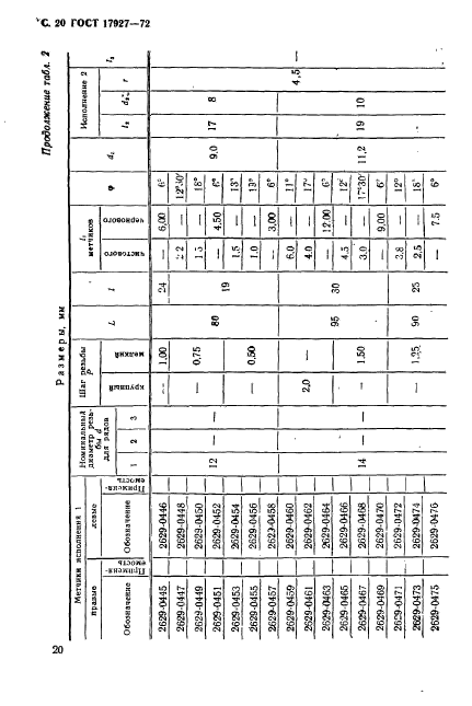 ГОСТ 17927-72