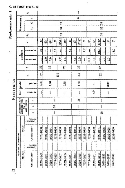 ГОСТ 17927-72