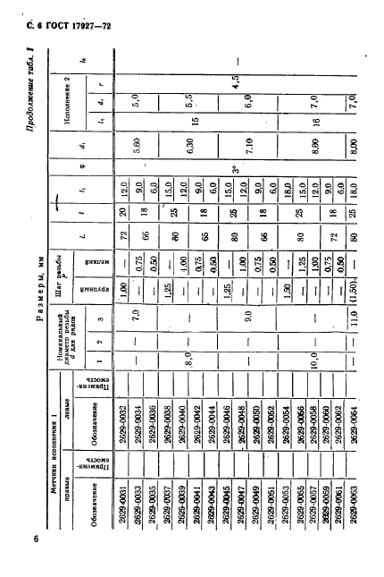 ГОСТ 17927-72