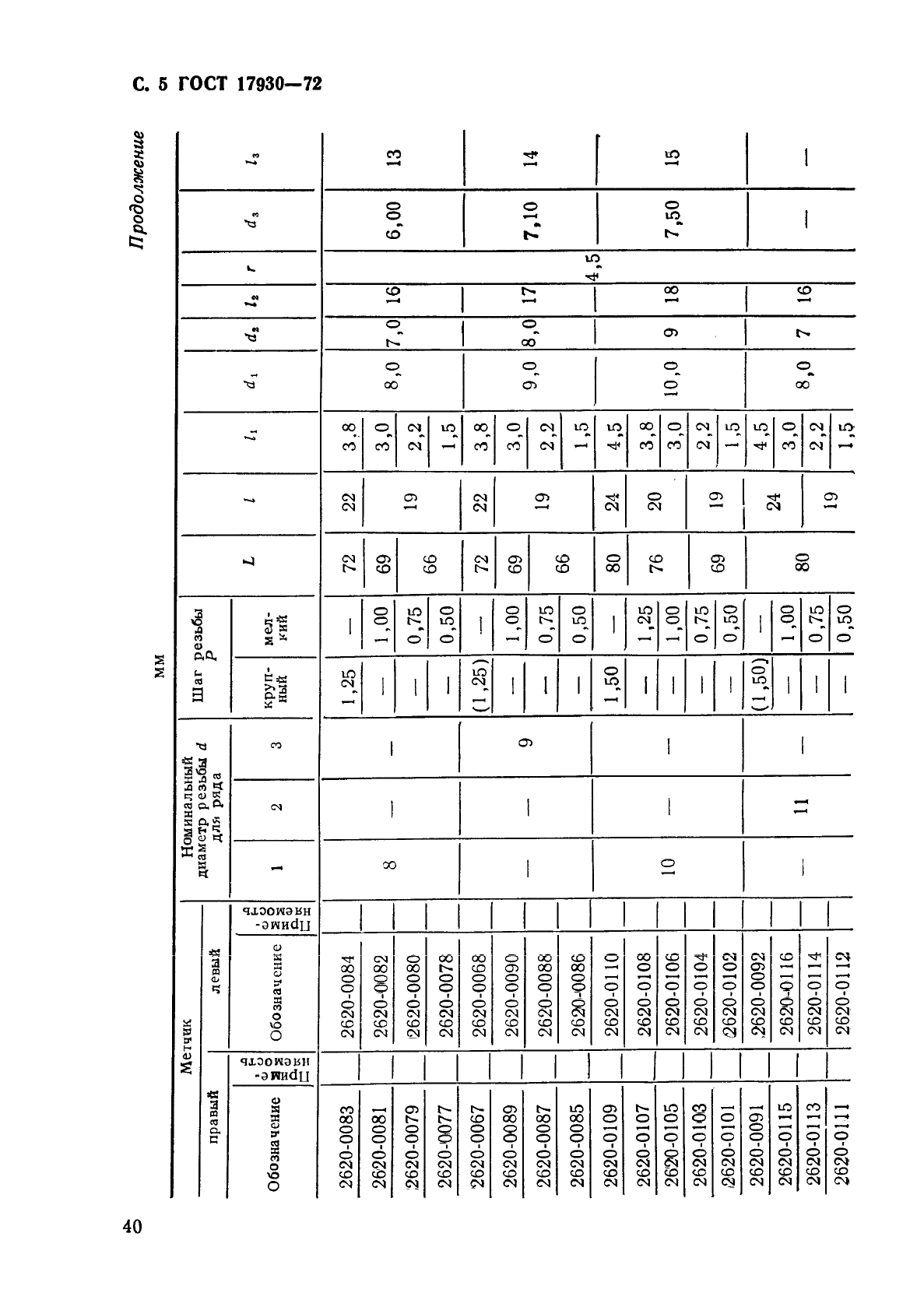 ГОСТ 17930-72