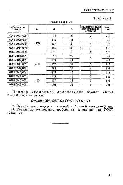 ГОСТ 17127-71