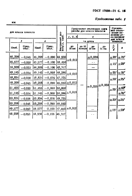 ГОСТ 17039-71