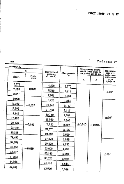 ГОСТ 17039-71