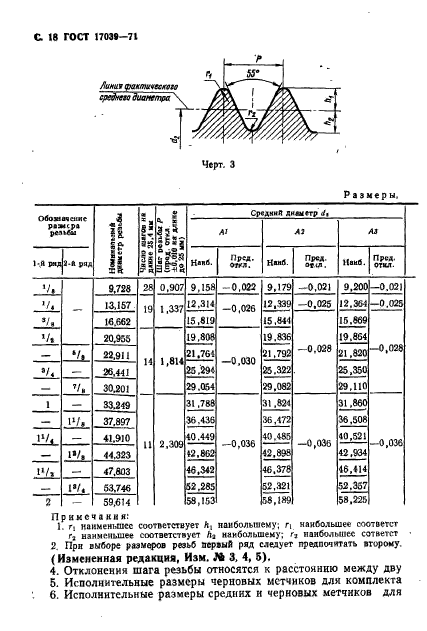 ГОСТ 17039-71