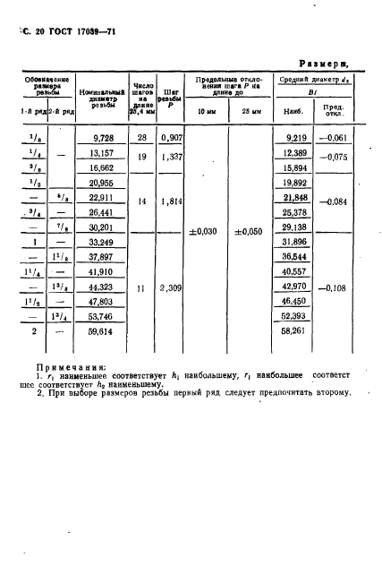 ГОСТ 17039-71