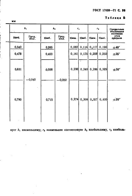 ГОСТ 17039-71