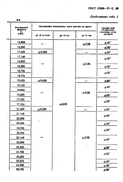 ГОСТ 17039-71