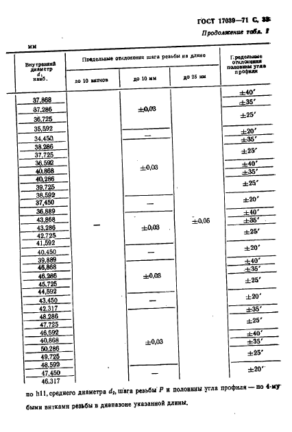 ГОСТ 17039-71