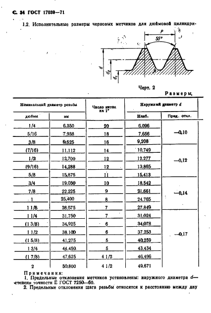 ГОСТ 17039-71