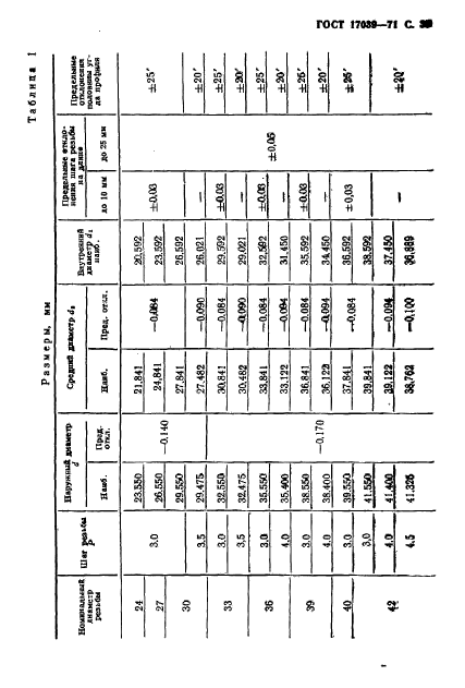 ГОСТ 17039-71