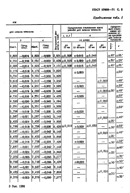 ГОСТ 17039-71