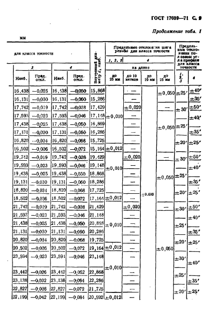 ГОСТ 17039-71