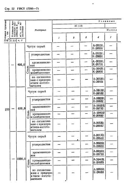 ГОСТ 17295-71