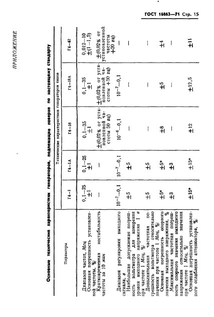 ГОСТ 16863-71