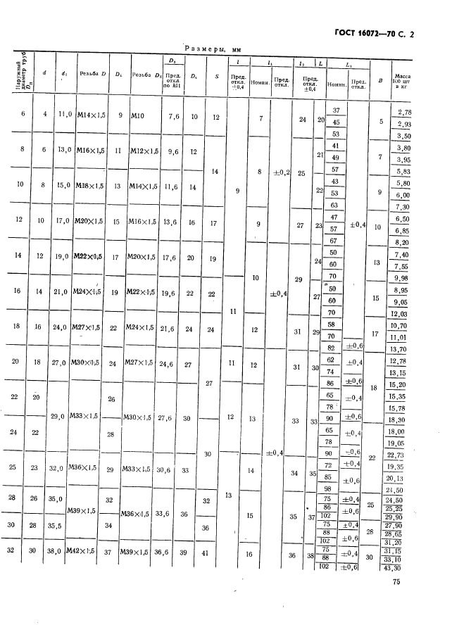 ГОСТ 16072-70