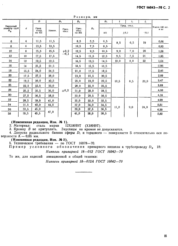 ГОСТ 16042-70