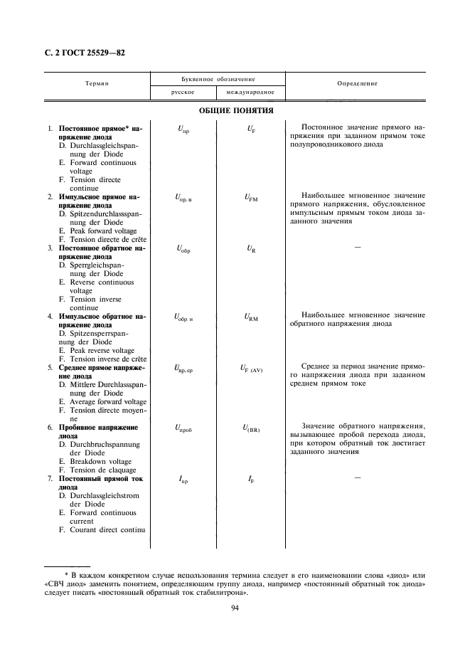 ГОСТ 25529-82