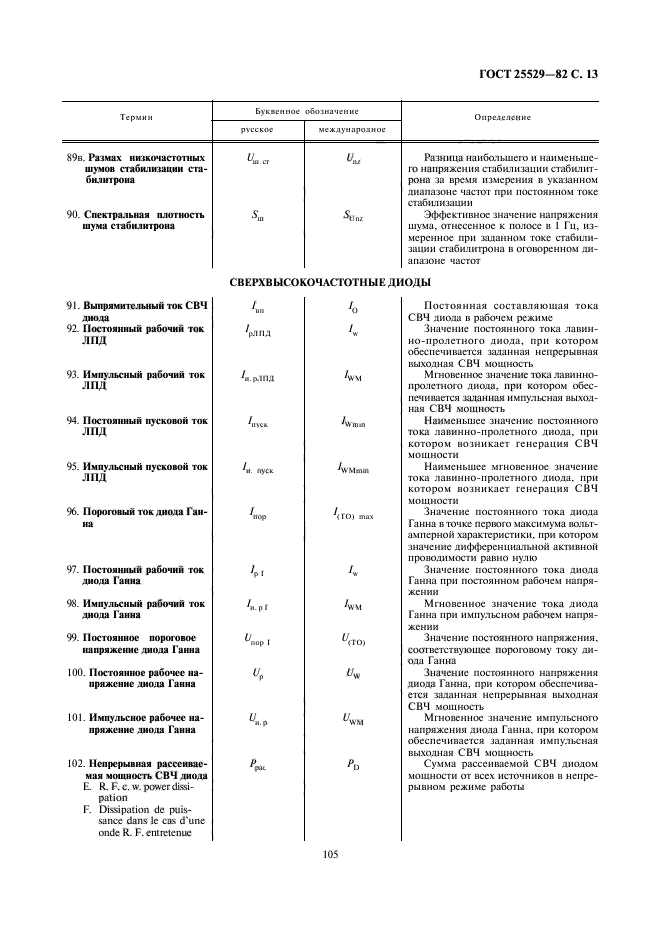 ГОСТ 25529-82