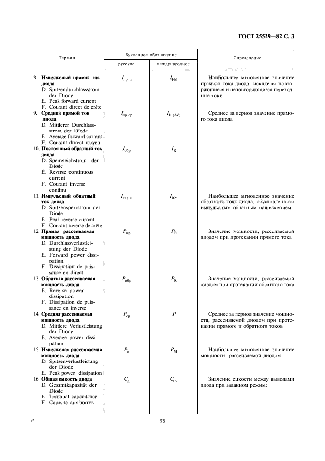 ГОСТ 25529-82