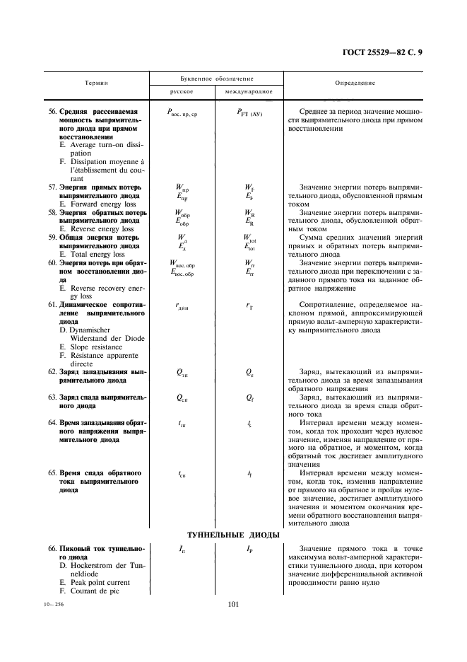 ГОСТ 25529-82