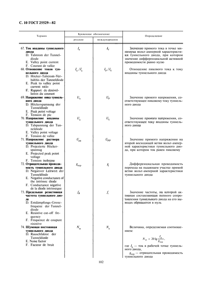 ГОСТ 25529-82