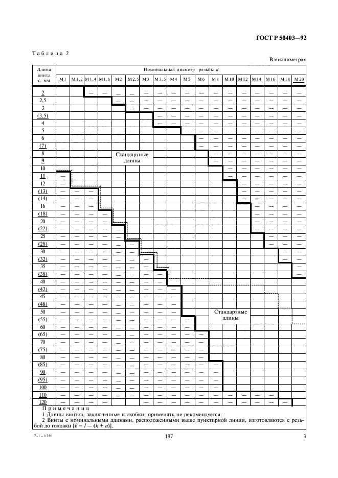 ГОСТ Р 50403-92