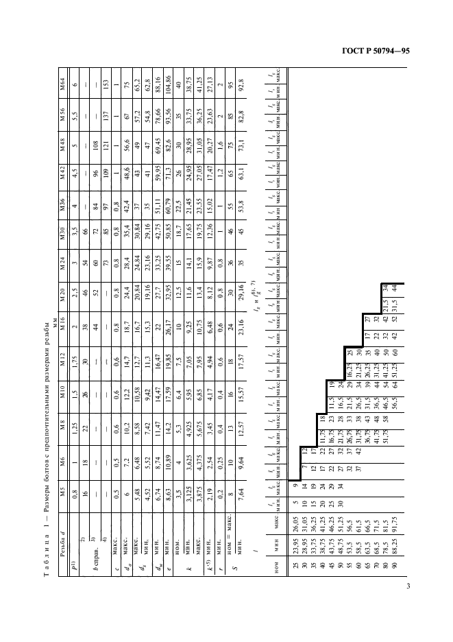 ГОСТ Р 50794-95