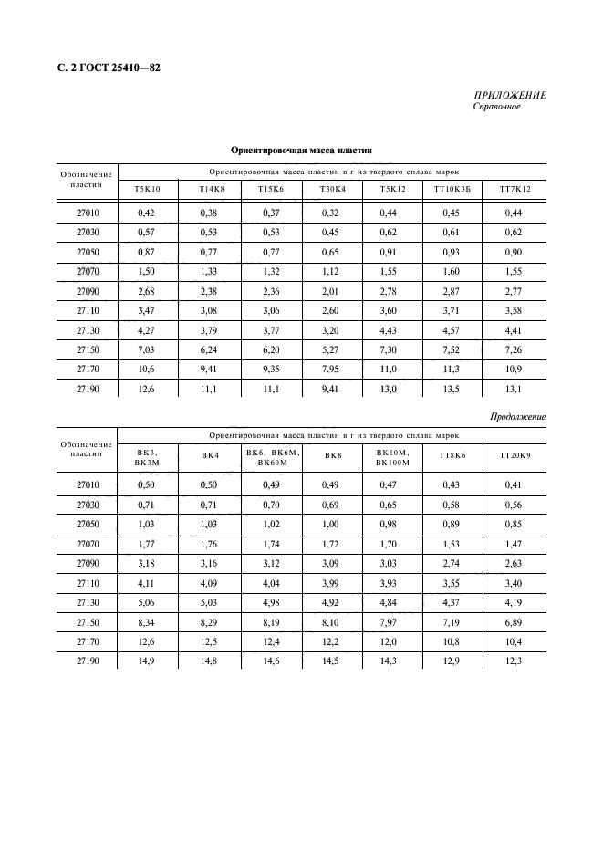 ГОСТ 25410-82