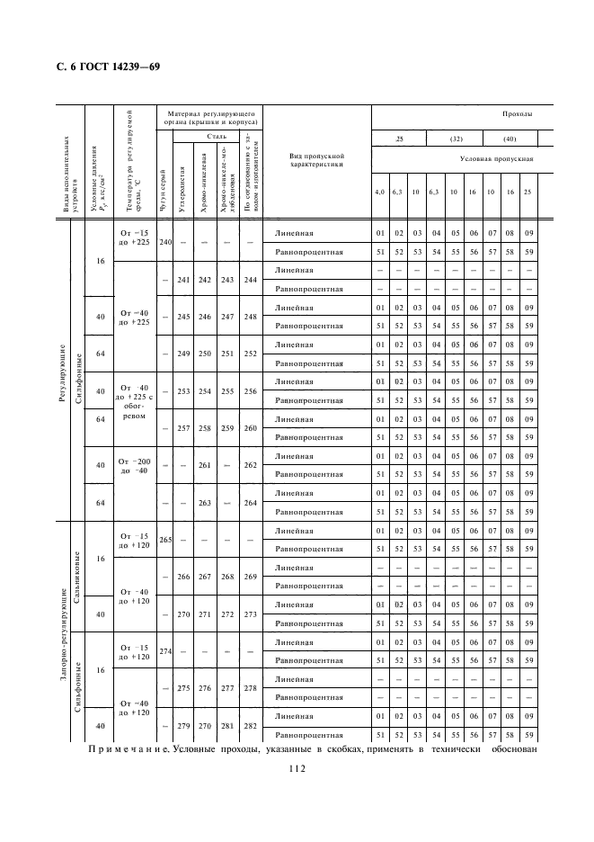 ГОСТ 14239-69