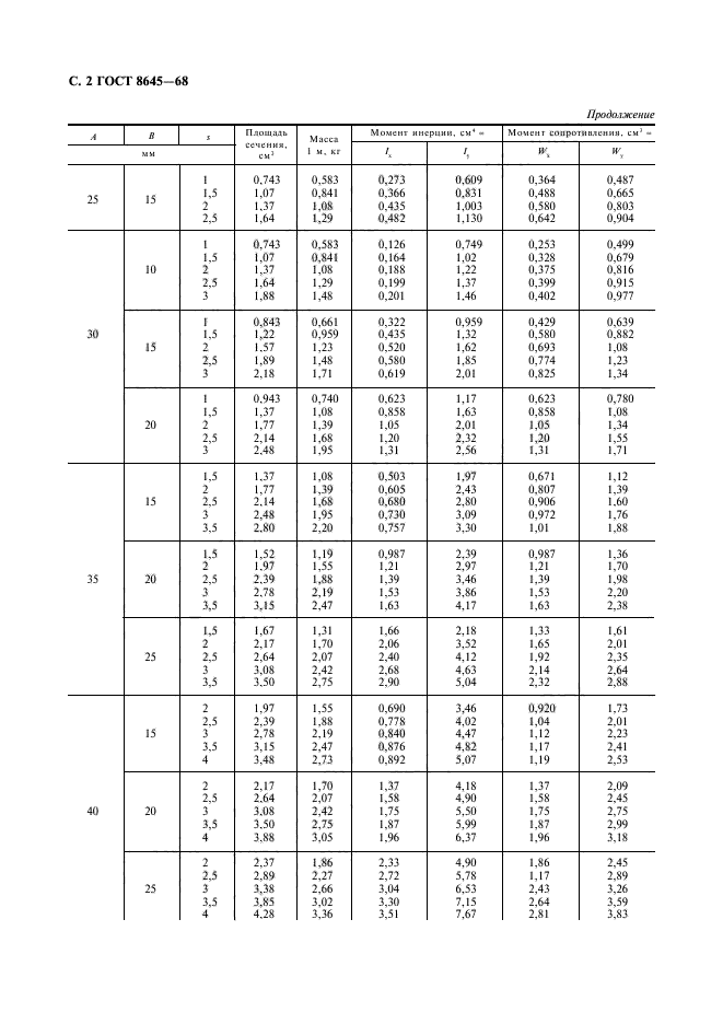 ГОСТ 8645-68