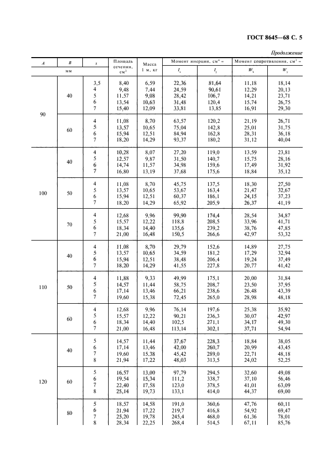 ГОСТ 8645-68