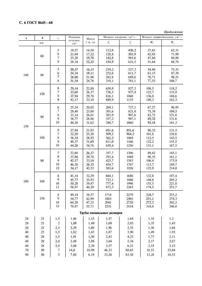 ГОСТ 8645-68