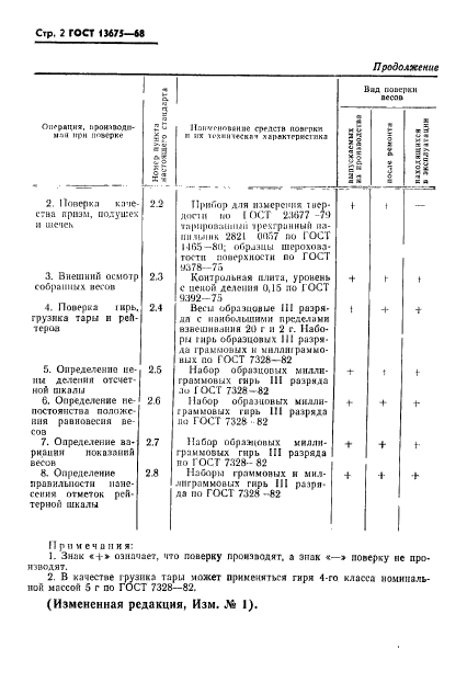 ГОСТ 13675-68