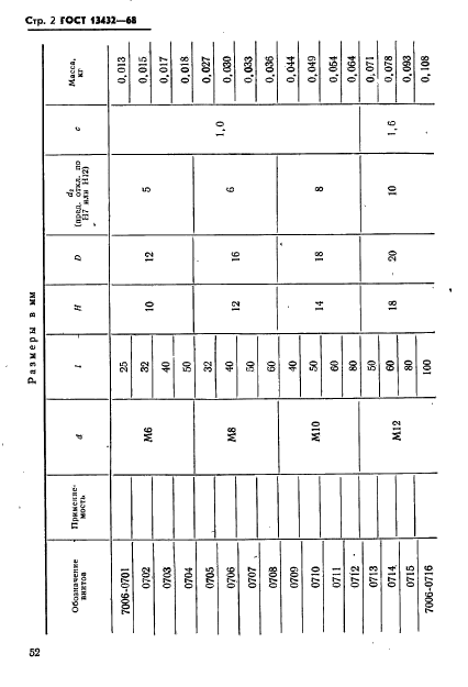 ГОСТ 13432-68