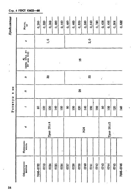 ГОСТ 13432-68