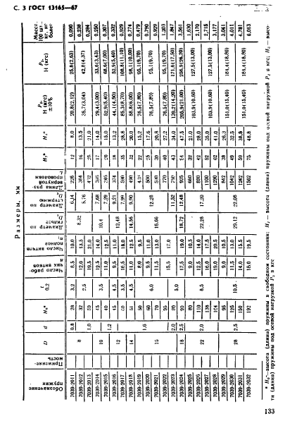 ГОСТ 13165-67