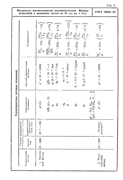 ГОСТ 12635-67