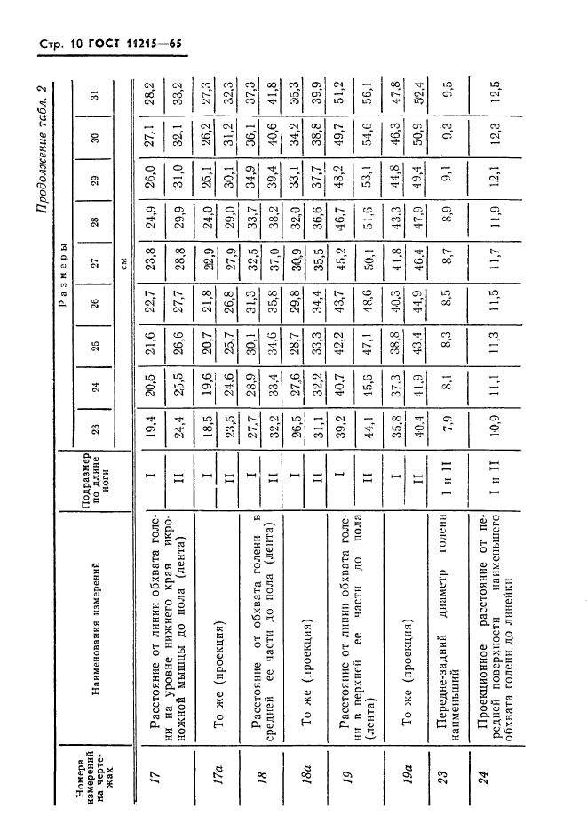 ГОСТ 11215-65