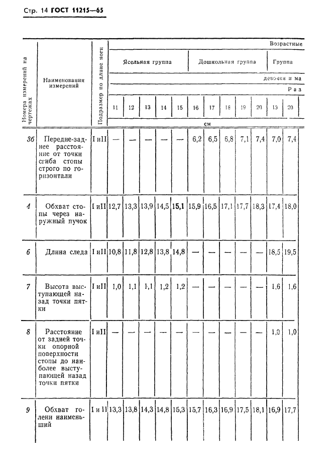 ГОСТ 11215-65