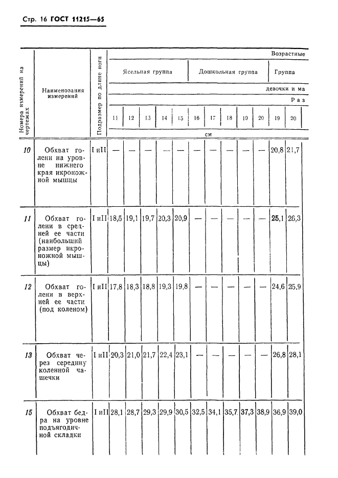 ГОСТ 11215-65