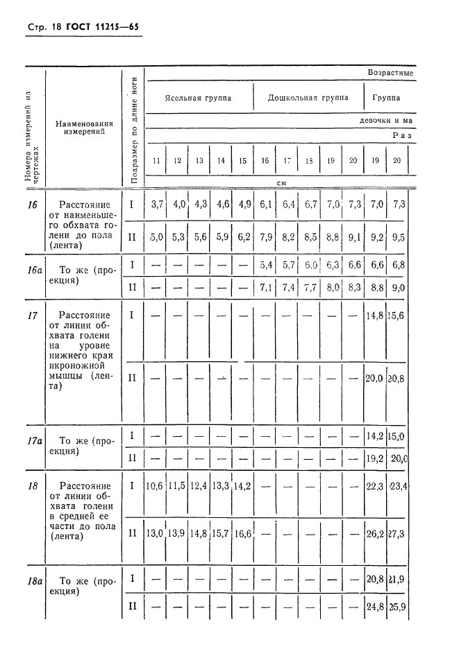 ГОСТ 11215-65