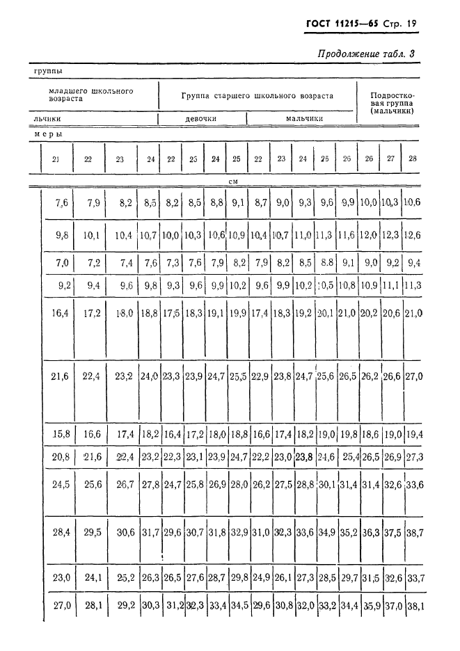 ГОСТ 11215-65